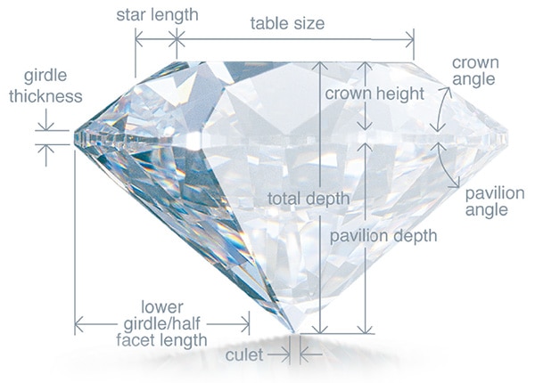 Measurement Charts– Murphy Door